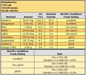 strawberry_nutritional_whfoods
